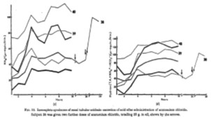 Dent’s Disease & Renal Tubular Acidosis – UK Kidney History