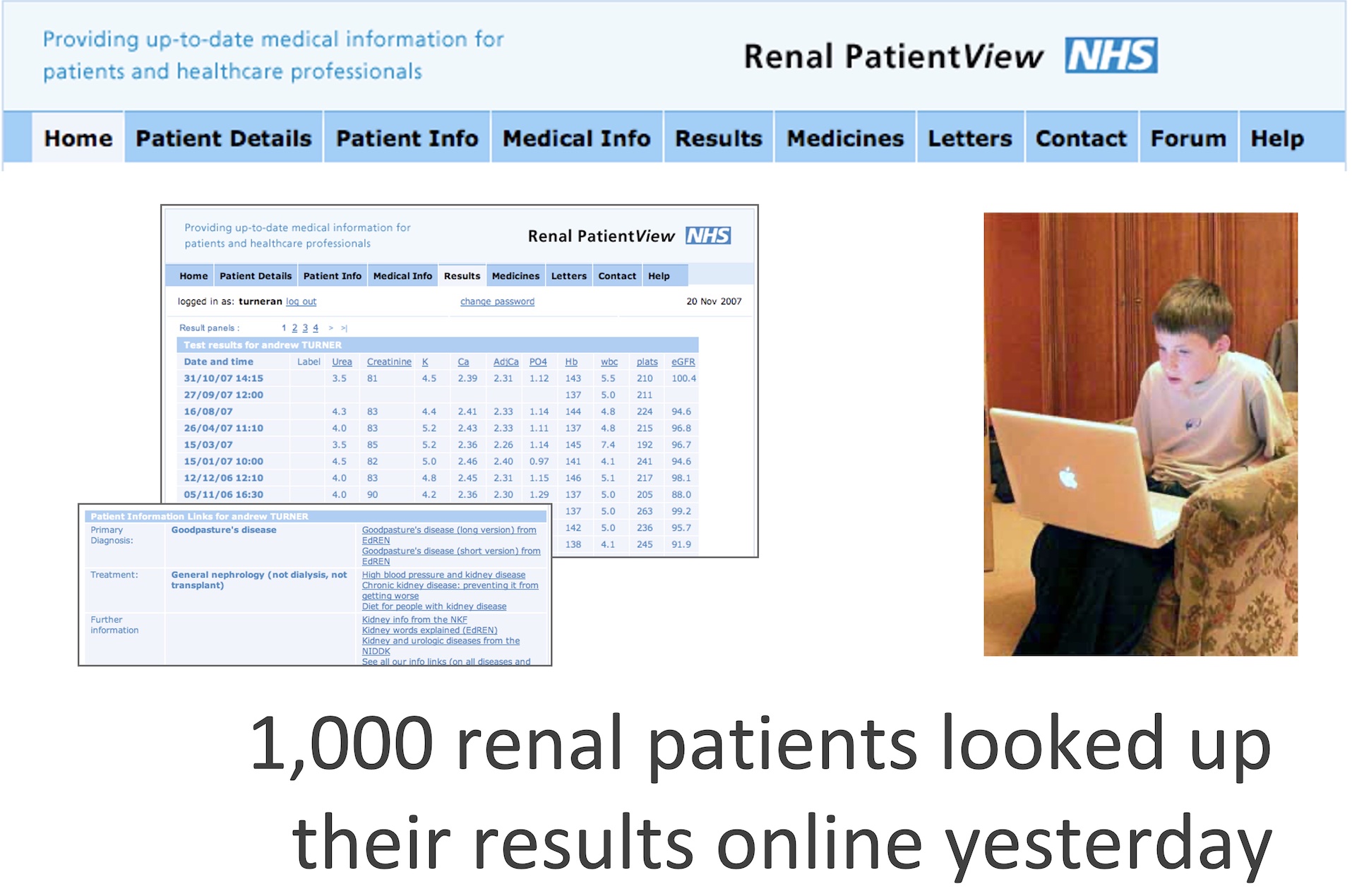 1,000 renal patients looked up their results online yesterday